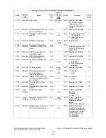 Preview for 246 page of Toshiba e-STUDIO200L Service Handbook