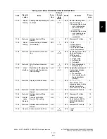 Preview for 247 page of Toshiba e-STUDIO200L Service Handbook