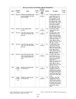 Preview for 248 page of Toshiba e-STUDIO200L Service Handbook