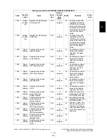 Preview for 249 page of Toshiba e-STUDIO200L Service Handbook