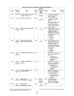 Preview for 250 page of Toshiba e-STUDIO200L Service Handbook