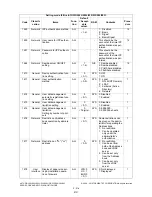 Preview for 252 page of Toshiba e-STUDIO200L Service Handbook