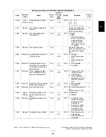 Preview for 253 page of Toshiba e-STUDIO200L Service Handbook