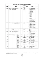 Preview for 254 page of Toshiba e-STUDIO200L Service Handbook