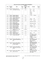 Preview for 256 page of Toshiba e-STUDIO200L Service Handbook