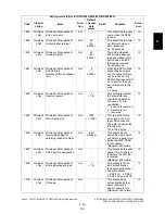 Preview for 257 page of Toshiba e-STUDIO200L Service Handbook