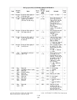 Preview for 258 page of Toshiba e-STUDIO200L Service Handbook