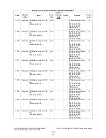 Preview for 260 page of Toshiba e-STUDIO200L Service Handbook