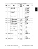 Preview for 261 page of Toshiba e-STUDIO200L Service Handbook