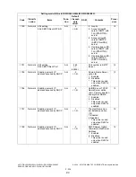 Preview for 262 page of Toshiba e-STUDIO200L Service Handbook