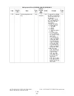 Preview for 264 page of Toshiba e-STUDIO200L Service Handbook