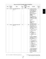 Preview for 265 page of Toshiba e-STUDIO200L Service Handbook