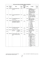 Preview for 266 page of Toshiba e-STUDIO200L Service Handbook