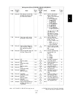 Preview for 267 page of Toshiba e-STUDIO200L Service Handbook