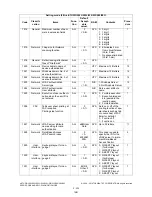 Preview for 268 page of Toshiba e-STUDIO200L Service Handbook