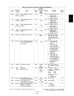 Preview for 269 page of Toshiba e-STUDIO200L Service Handbook