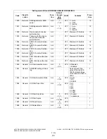 Preview for 270 page of Toshiba e-STUDIO200L Service Handbook