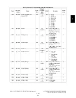 Preview for 271 page of Toshiba e-STUDIO200L Service Handbook