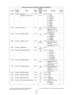 Preview for 272 page of Toshiba e-STUDIO200L Service Handbook