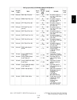 Preview for 273 page of Toshiba e-STUDIO200L Service Handbook