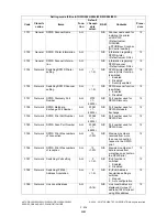 Preview for 274 page of Toshiba e-STUDIO200L Service Handbook