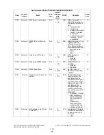 Preview for 276 page of Toshiba e-STUDIO200L Service Handbook