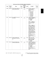 Preview for 277 page of Toshiba e-STUDIO200L Service Handbook