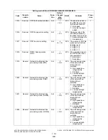 Preview for 278 page of Toshiba e-STUDIO200L Service Handbook