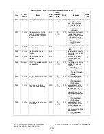 Preview for 280 page of Toshiba e-STUDIO200L Service Handbook