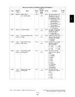 Preview for 281 page of Toshiba e-STUDIO200L Service Handbook