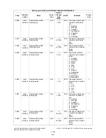 Preview for 282 page of Toshiba e-STUDIO200L Service Handbook