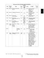 Preview for 283 page of Toshiba e-STUDIO200L Service Handbook