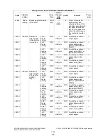 Preview for 284 page of Toshiba e-STUDIO200L Service Handbook