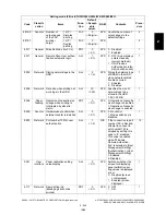 Preview for 285 page of Toshiba e-STUDIO200L Service Handbook