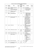 Preview for 286 page of Toshiba e-STUDIO200L Service Handbook