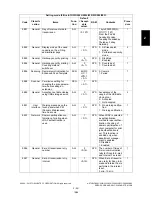 Preview for 287 page of Toshiba e-STUDIO200L Service Handbook