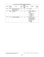 Preview for 288 page of Toshiba e-STUDIO200L Service Handbook