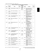 Preview for 289 page of Toshiba e-STUDIO200L Service Handbook