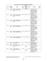 Preview for 290 page of Toshiba e-STUDIO200L Service Handbook