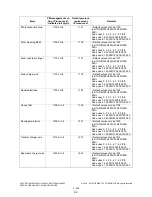 Preview for 294 page of Toshiba e-STUDIO200L Service Handbook