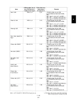 Preview for 295 page of Toshiba e-STUDIO200L Service Handbook