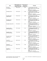 Preview for 296 page of Toshiba e-STUDIO200L Service Handbook