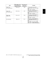 Preview for 297 page of Toshiba e-STUDIO200L Service Handbook