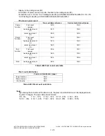 Preview for 308 page of Toshiba e-STUDIO200L Service Handbook