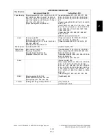 Preview for 311 page of Toshiba e-STUDIO200L Service Handbook