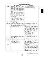 Preview for 315 page of Toshiba e-STUDIO200L Service Handbook