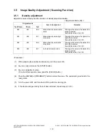 Preview for 350 page of Toshiba e-STUDIO200L Service Handbook