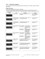 Preview for 414 page of Toshiba e-STUDIO200L Service Handbook