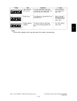 Preview for 415 page of Toshiba e-STUDIO200L Service Handbook