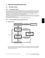 Preview for 425 page of Toshiba e-STUDIO200L Service Handbook